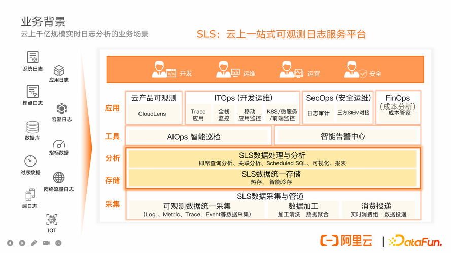 实时监控与安全日志分析：发现并响应异常流量