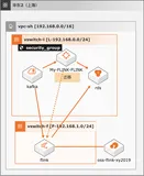 开源Flink迁移至实时计算Flink全托管版最佳实践