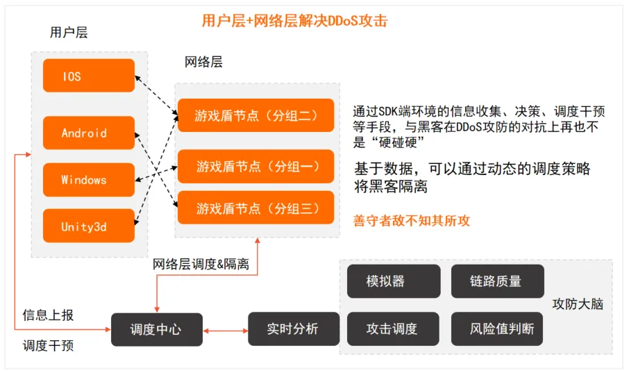 图示