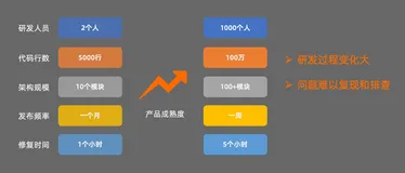 SLS：基于OTel的移动端全链路Trace建设思考和实践