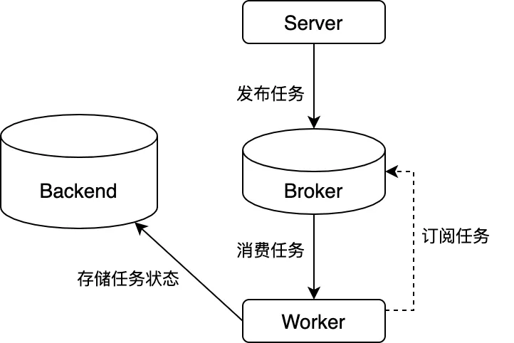 machinery-work-flow