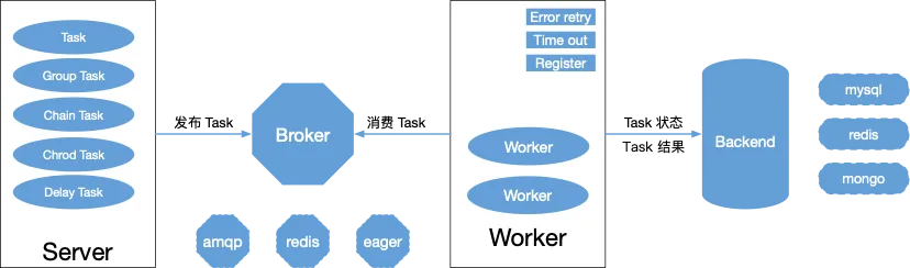 machinery_framework