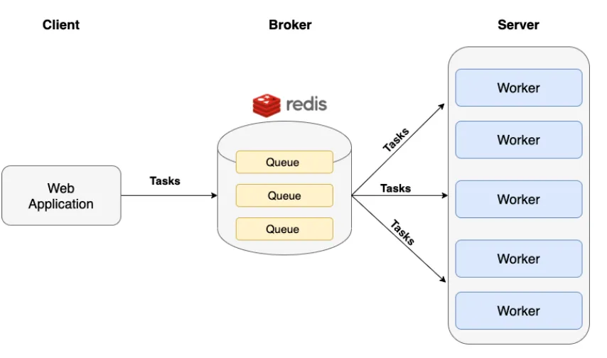 Asynq Framework