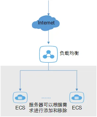 应用扩展