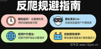 Selenium+Python 爬虫：动态加载头条问答爬取