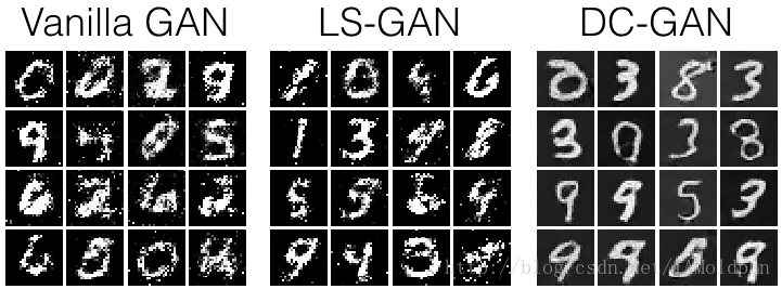 利用pytorch实现GAN(生成对抗网络)-MNIST图像-cs231n-assignment3