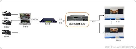 校园直播平台应用场景分享