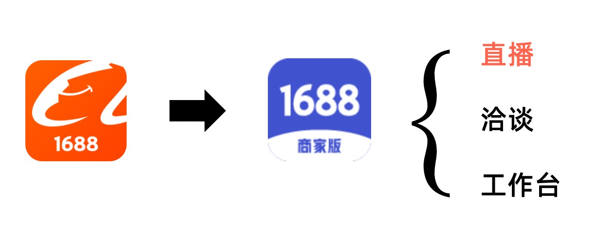 1688直播基于HarmonyOS分布式软总线助力商家多设备开播