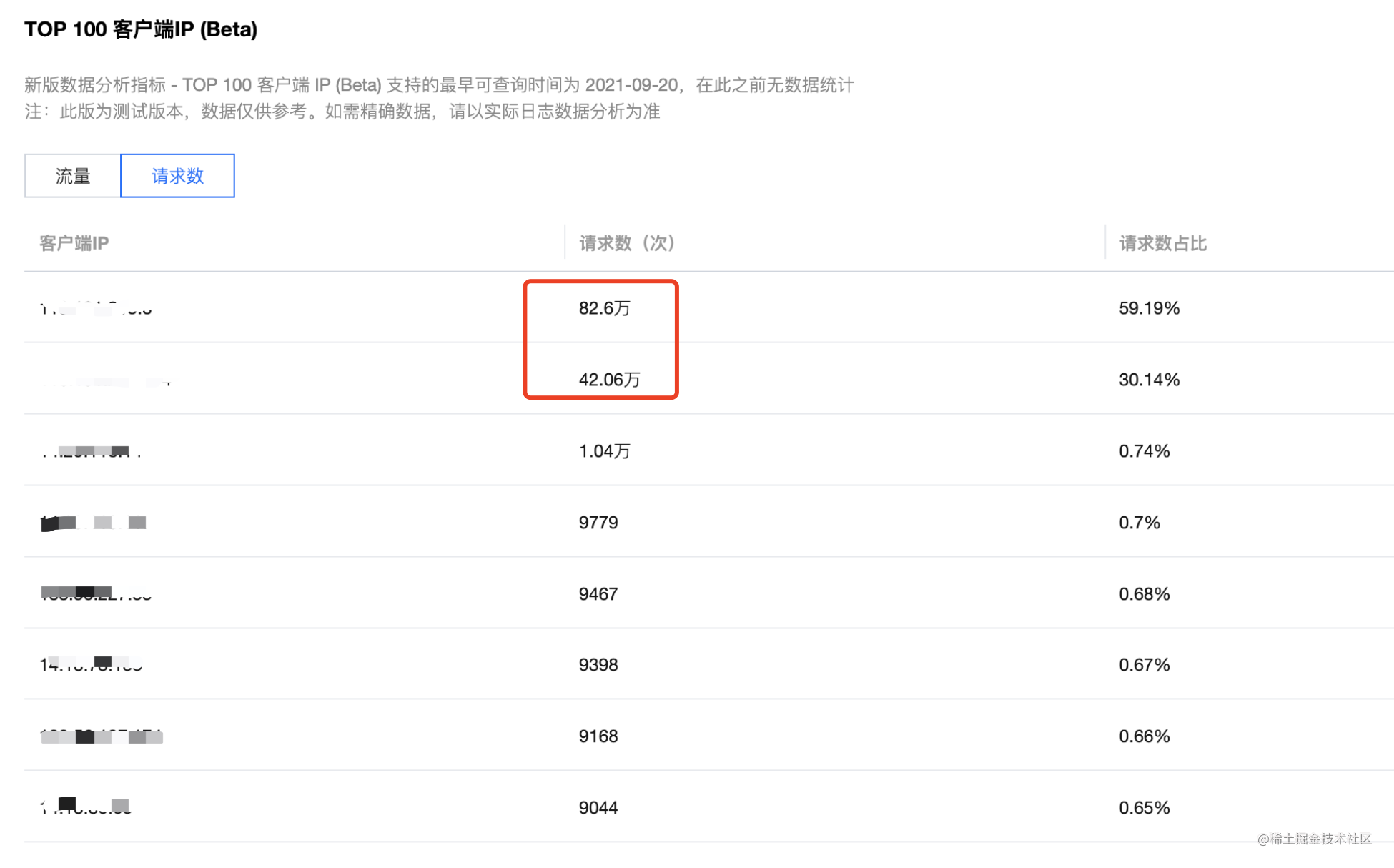 快速部署Grafana日志监控+Nginx封禁IP