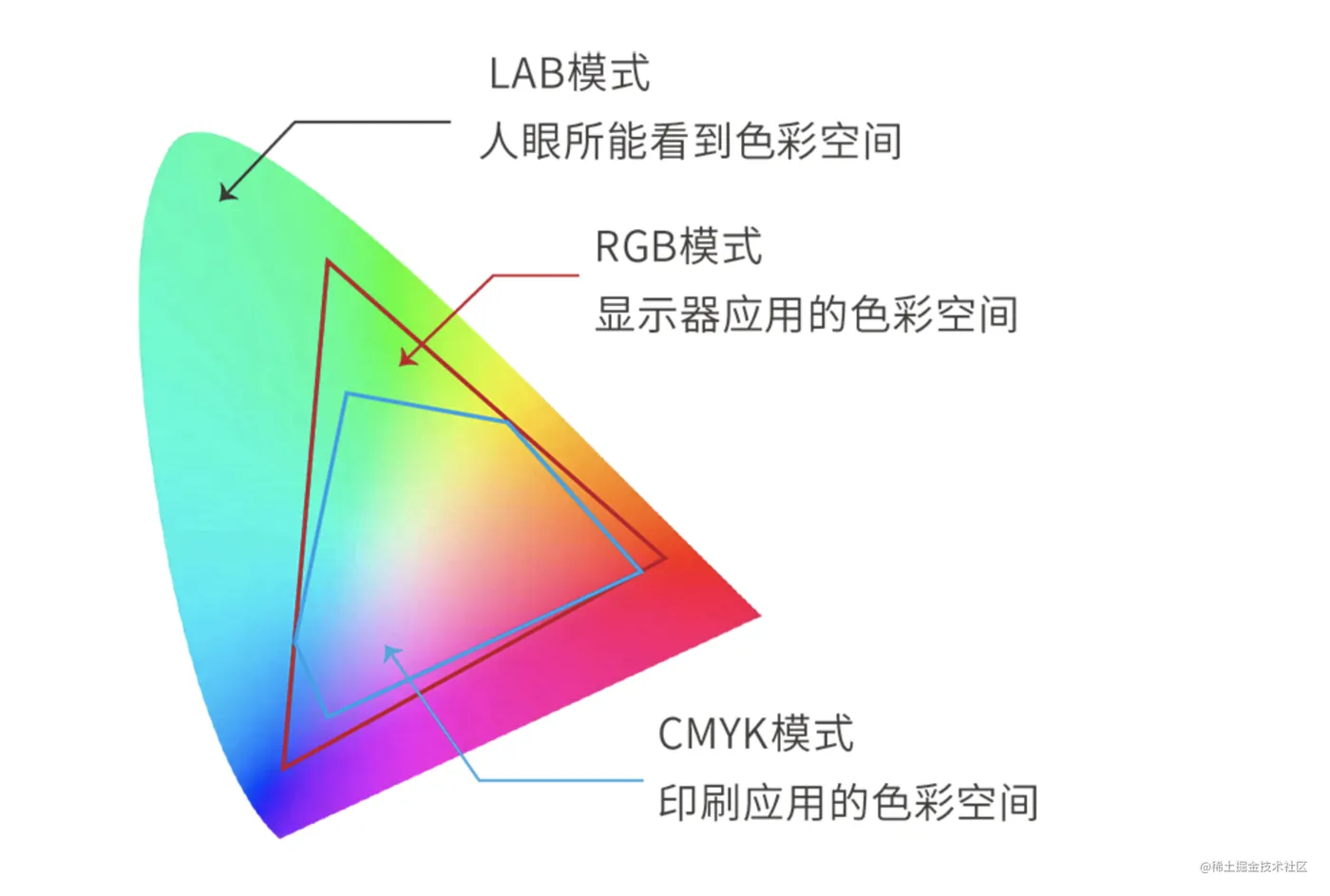 图片来源网络