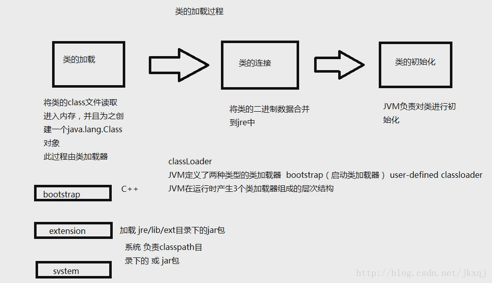 Spring核心原理AOP