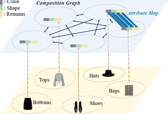 dapei_wenzhang_graph.png