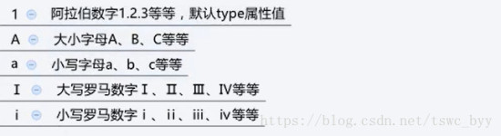 HTML基础5