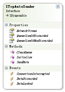 ESFramework介绍之(16)―― Tcp数据自动发送器ITcpAutoSender