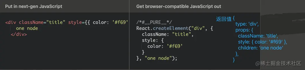 简单手写实现React的createElement和render