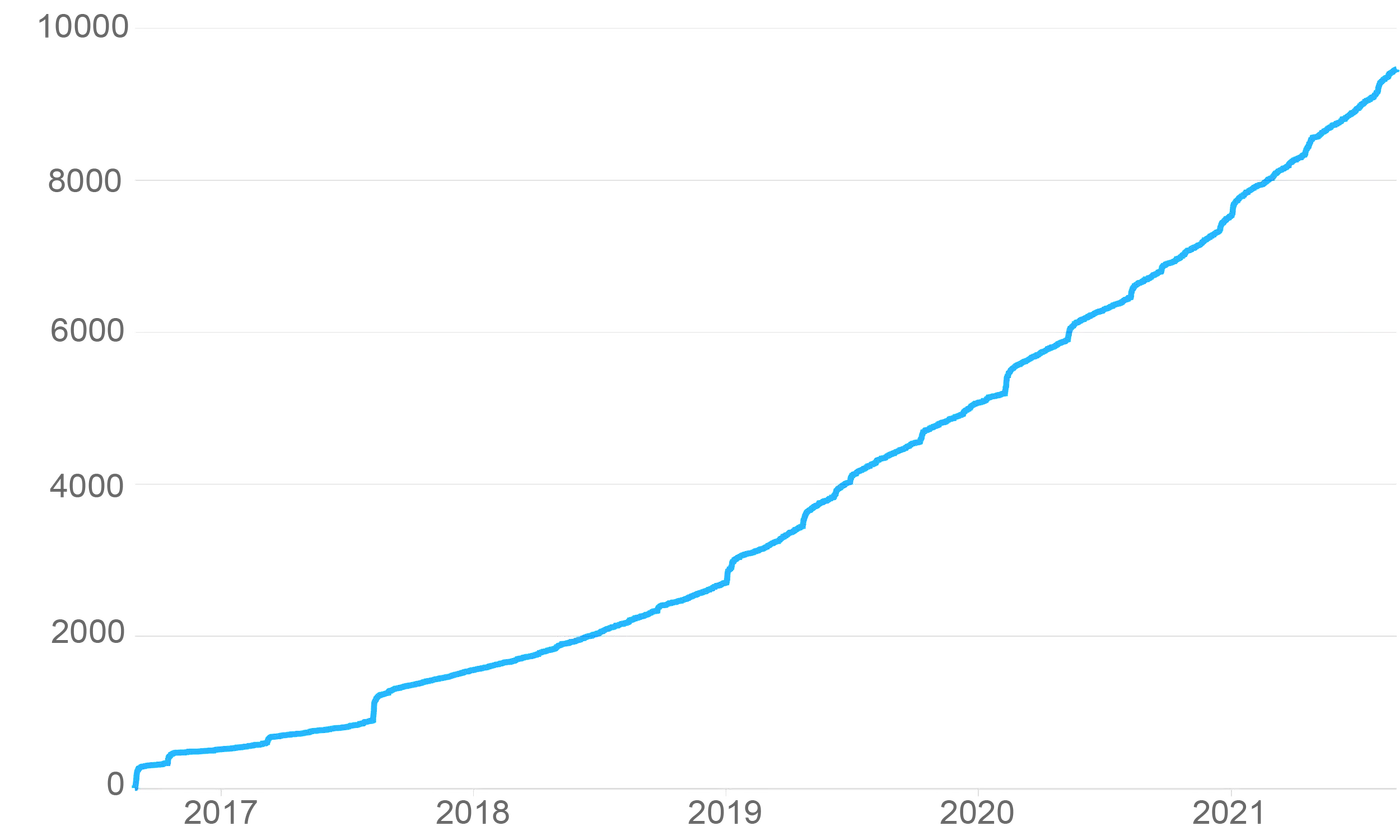 Excelize Star History