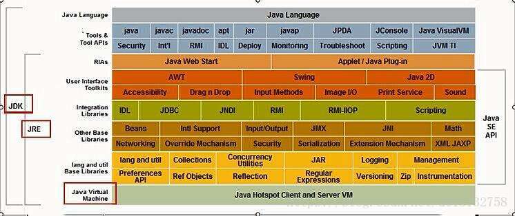 初探JAVA代码在虚拟机中的运行机制