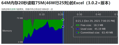  阿里巴巴-EasyExcel 基于Java的简单、省内存的读写Excel