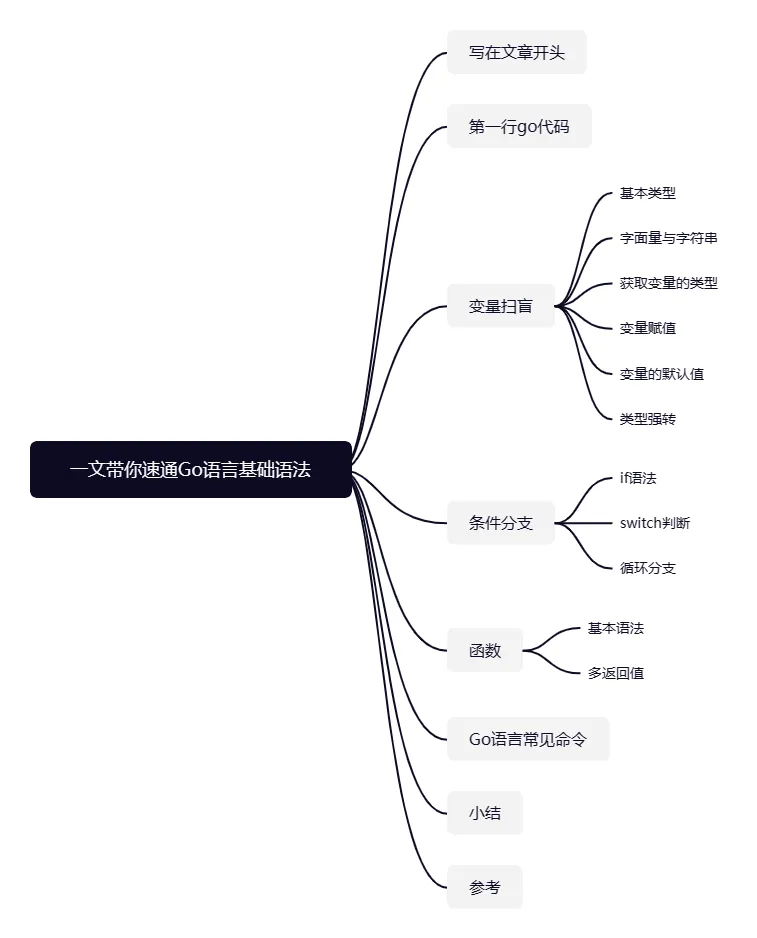 一文带你速通Go语言基础语法