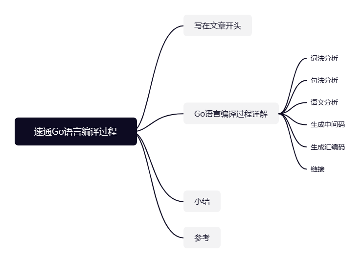 速通Go语言编译过程