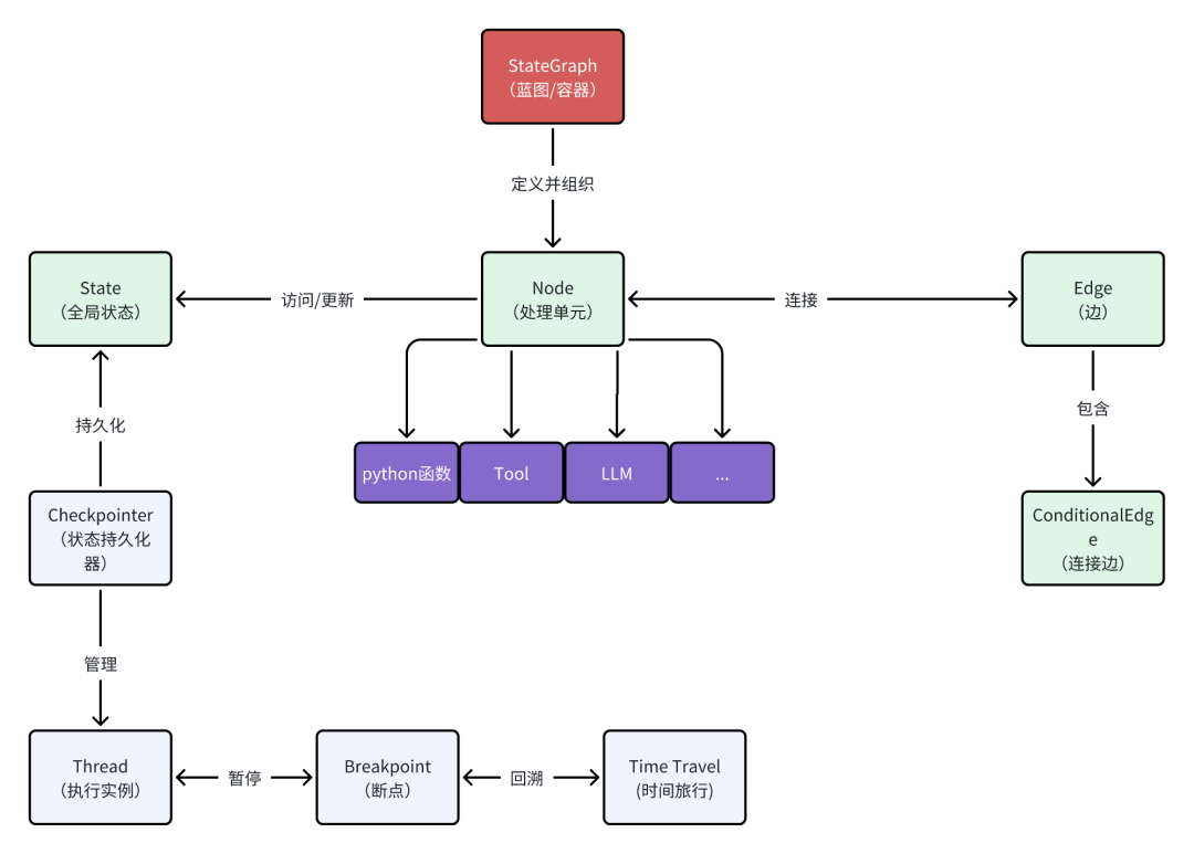 2025年国内较为流行的6大AI智能体开发框架