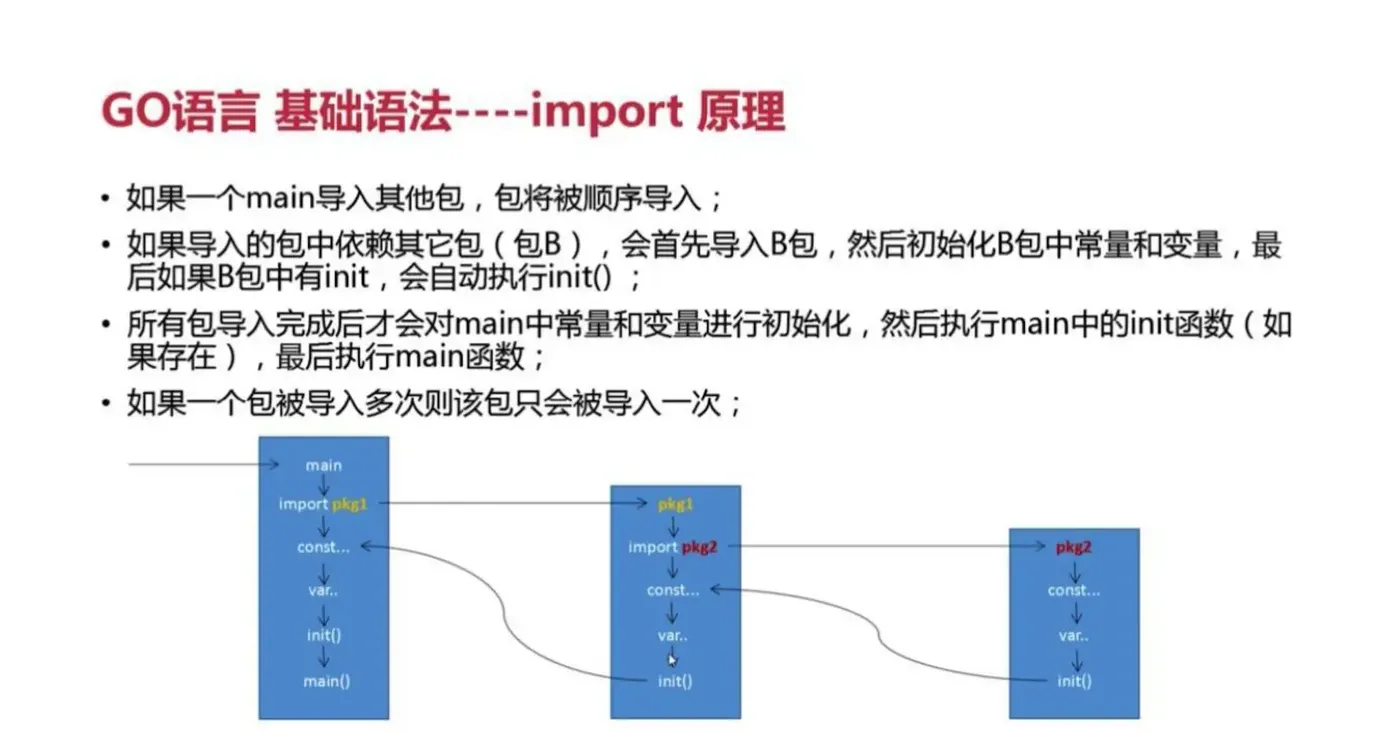 依赖包导入原理图