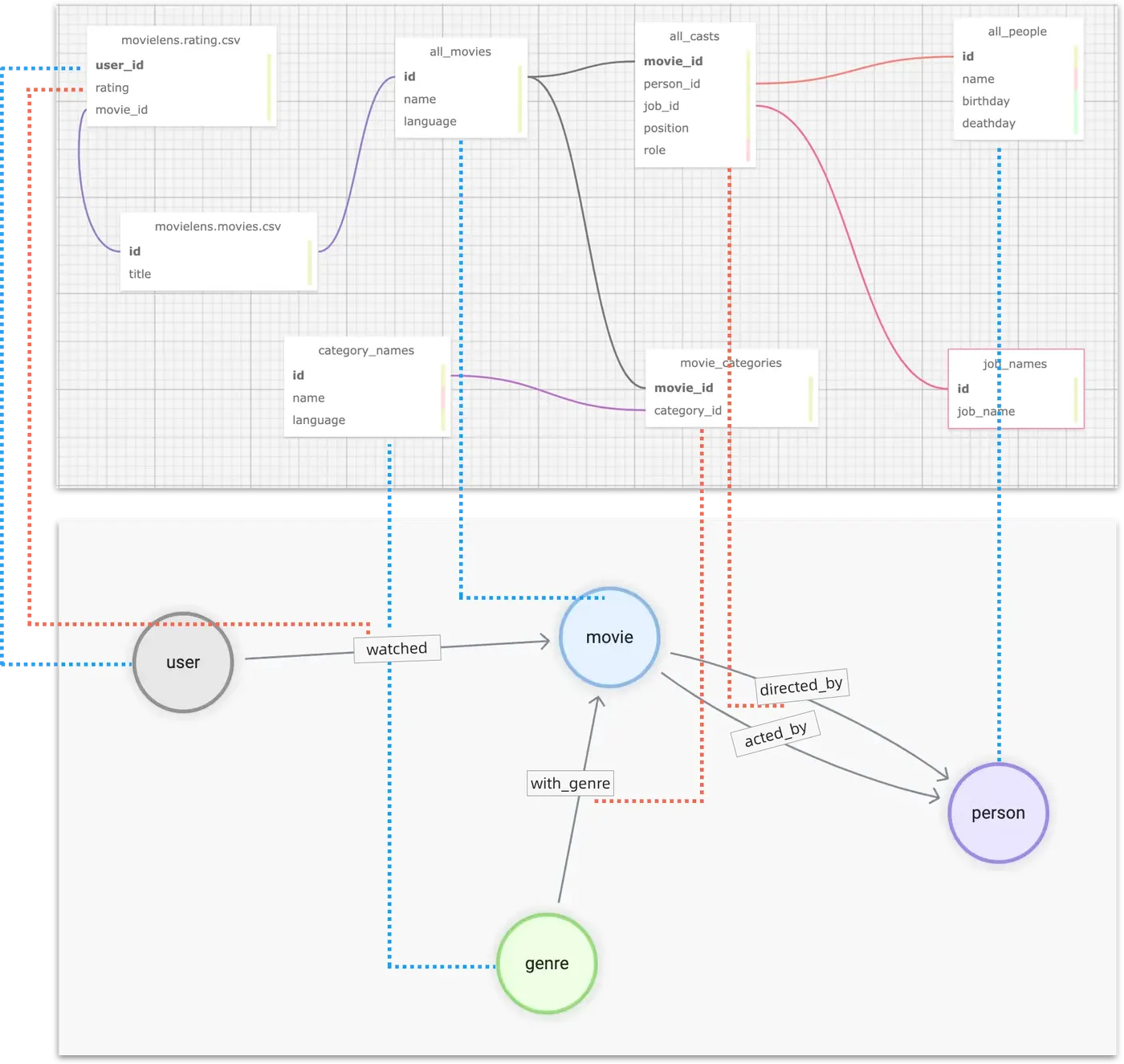 schema_mapping_to_graph