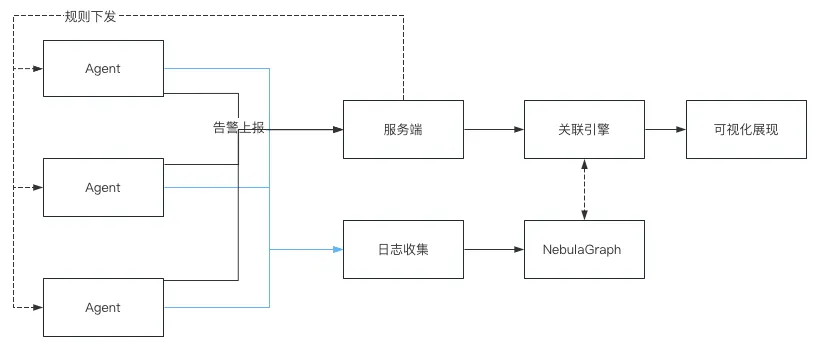 检测原理架构图