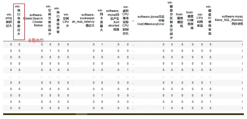 因果算法样本