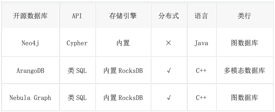 图数据库选型