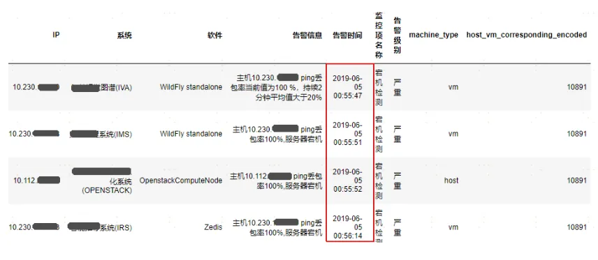 因果样本