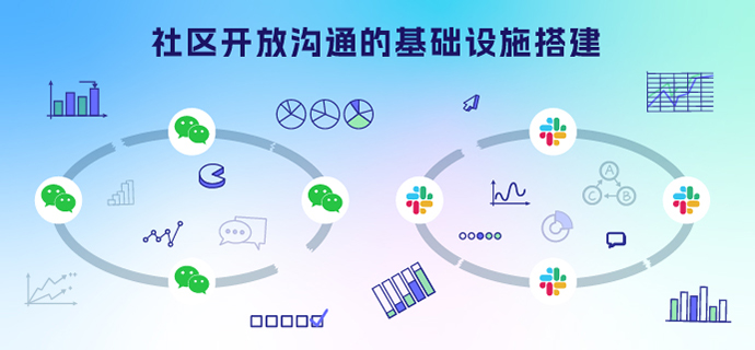 连接微信群、Slack 和 GitHub：社区开放沟通的基础设施搭建