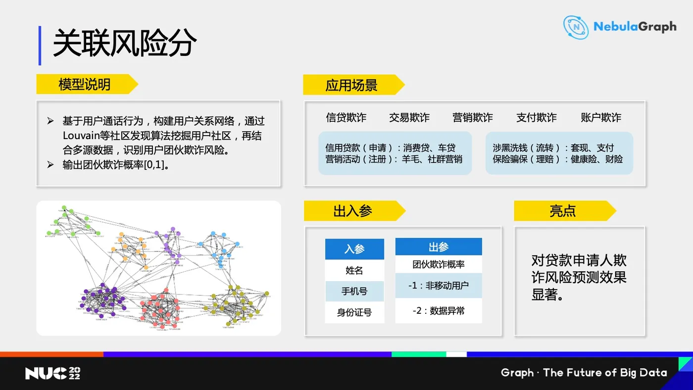 关联风险分是什么以及应用场景