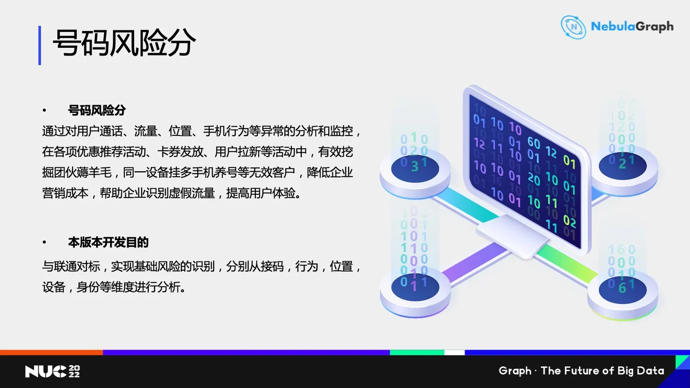 中国移动_怎样建立号码风险分模型