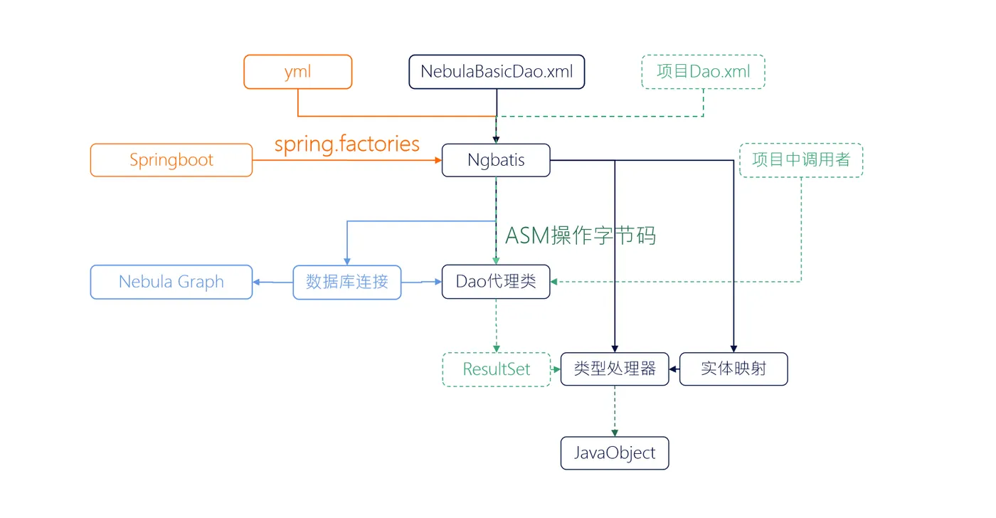 Springboot 撞上 NebulaGraph——Ngbatis 初体验