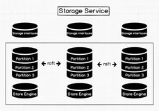 Nebula 架构剖析系列（一）图数据库的存储设计