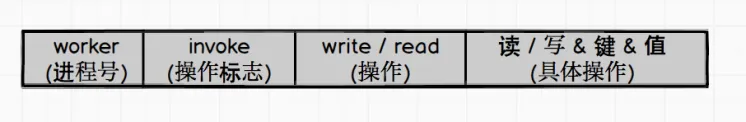 format