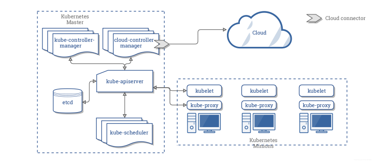 Kubernetes 部署 Nebula 图数据库集群