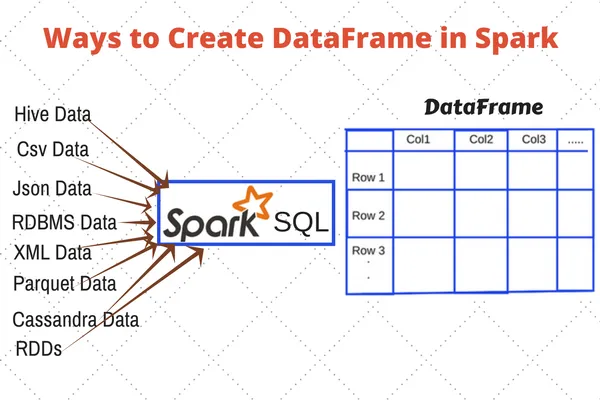 DataFrame