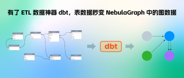 有了 ETL 数据神器 dbt，表数据秒变 NebulaGraph 中的图数据 