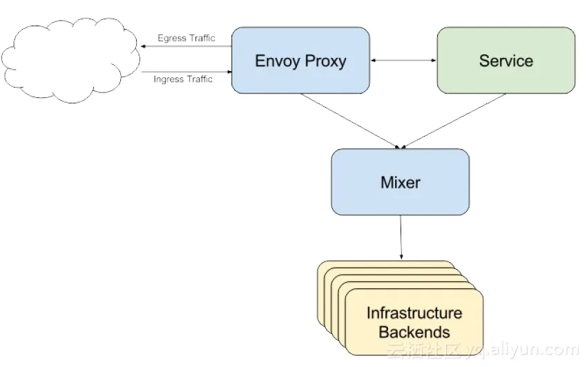 istio_mixer_architecture