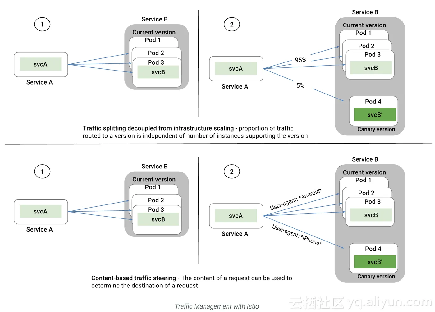 TrafficManagementOverview_2