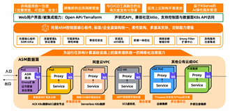 解锁ASM网关：一致的规则配置, 多样化的入出口网关场景