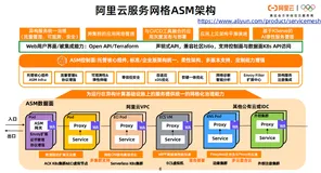 企业级服务网格优化中心：优化Service Mesh以提高性能和高可用性