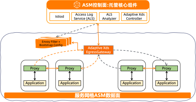 企业级服务网格优化中心：优化Service Mesh以提高性能和高可用性