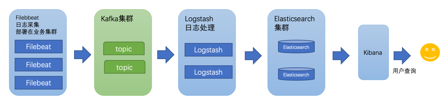 iLogtail社区版使用入门 - 主机环境采集业务日志到SLS