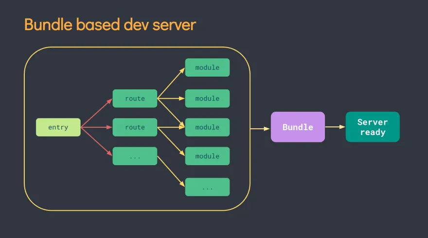 webpack 打包图