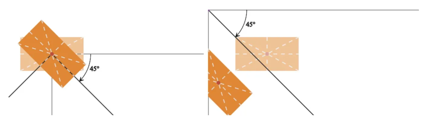 SVG transform