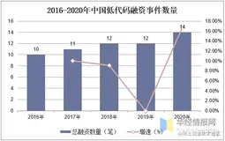 使用 React-DnD 打造简易低代码平台