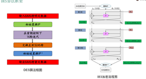 DES加密初探